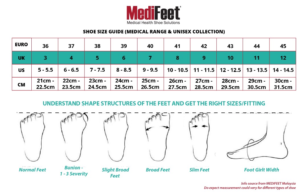 About Us - Medi-feet